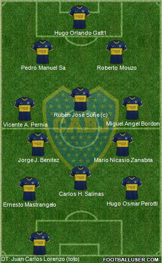 Boca Juniors Formation 2020