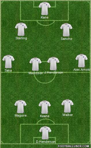 England Formation 2020