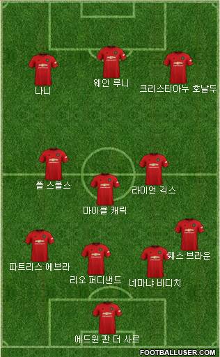 Manchester United Formation 2020