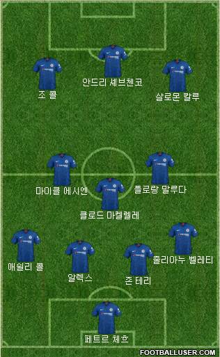 Chelsea Formation 2020