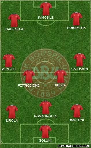 Denmark Formation 2020