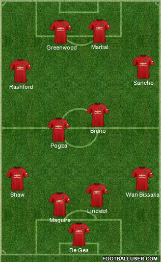 Manchester United Formation 2020