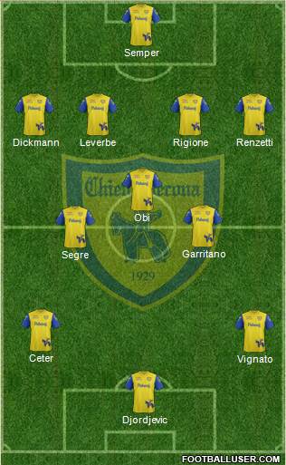 Chievo Verona 4-3-3 football formation