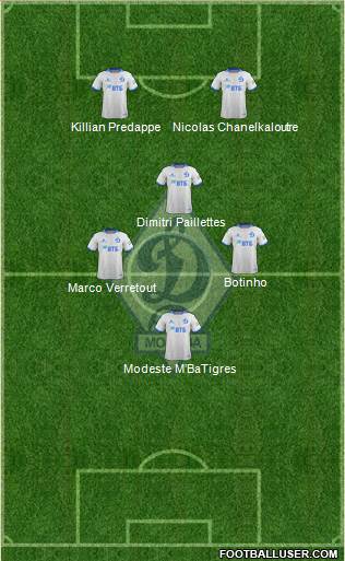 Dinamo Moscow Formation 2020