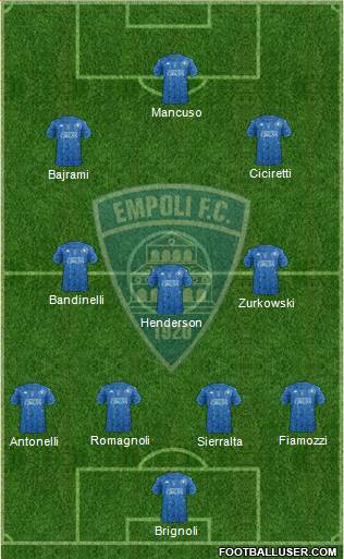 Empoli Formation 2020