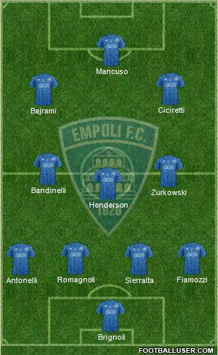 Empoli 4-3-3 football formation