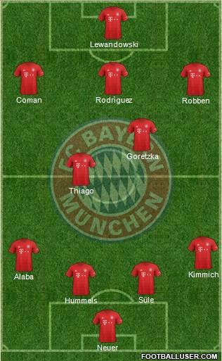 FC Bayern München Formation 2020
