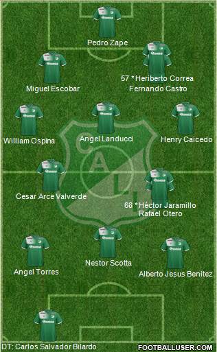AC Deportivo Cali Formation 2020