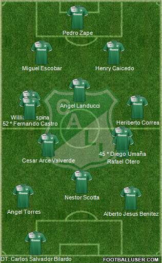 AC Deportivo Cali Formation 2020