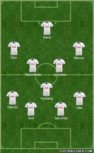 Tottenham Hotspur Formation 2020