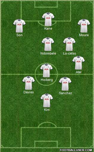 Tottenham Hotspur Formation 2020