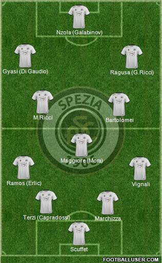 Spezia Formation 2020