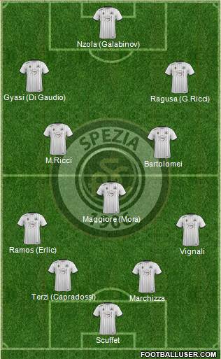 Spezia football formation