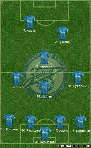 Zenit St. Petersburg Formation 2020