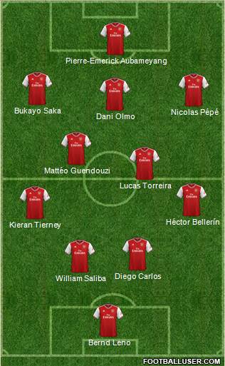 Arsenal Formation 2020