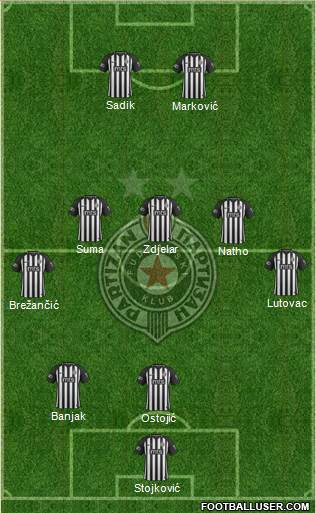 FK Partizan Beograd Formation 2020