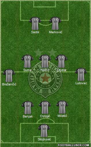 FK Partizan Beograd Formation 2020