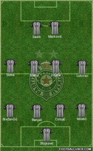 FK Partizan Beograd Formation 2020
