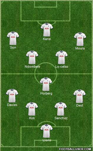 Tottenham Hotspur Formation 2020