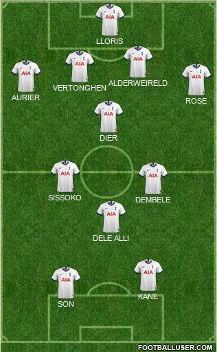 Tottenham Hotspur Formation 2020
