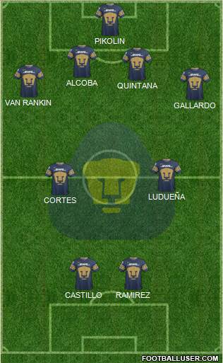 Club de Fútbol Universidad football formation