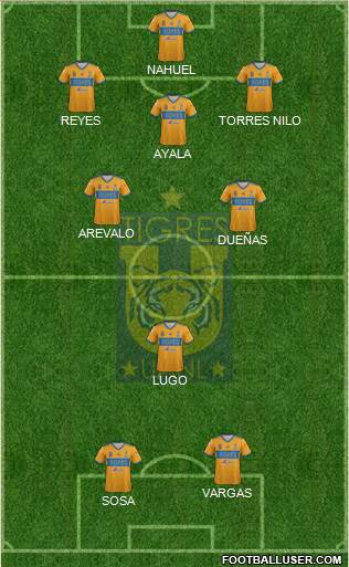 Club Universitario de Nuevo León Formation 2020