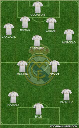 Real Madrid C.F. Formation 2020
