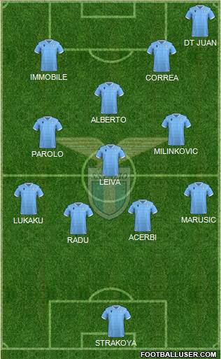 S.S. Lazio Formation 2020