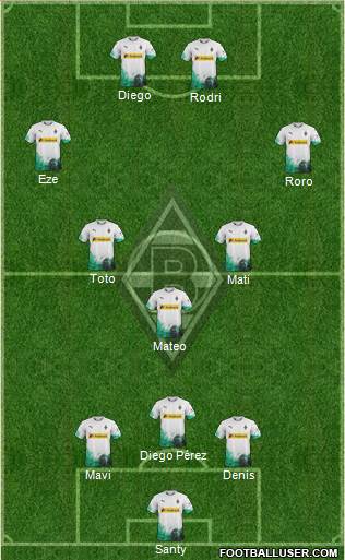 Borussia Mönchengladbach Formation 2020