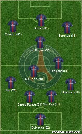 Paris Saint-Germain 4-2-3-1 football formation