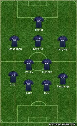 Tottenham Hotspur Formation 2020