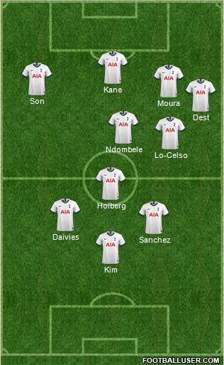 Tottenham Hotspur Formation 2020