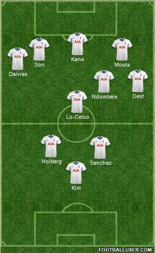 Tottenham Hotspur Formation 2020