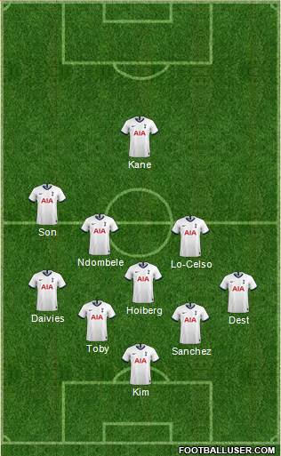 Tottenham Hotspur Formation 2020