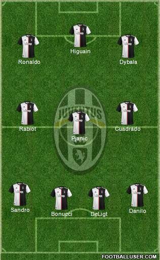 Juventus Formation 2020