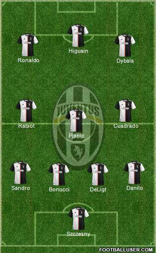 Juventus Formation 2020