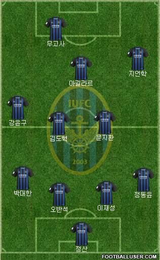 Incheon United Formation 2020