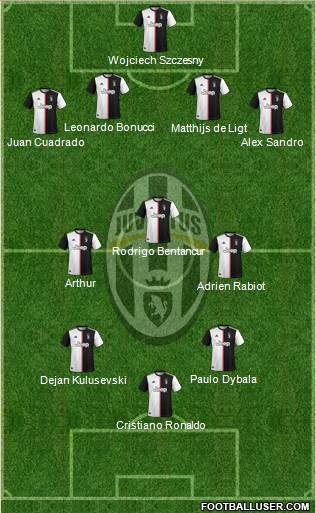 Juventus Formation 2020