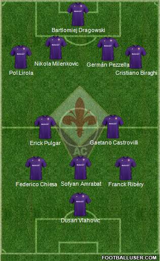 Fiorentina Formation 2020