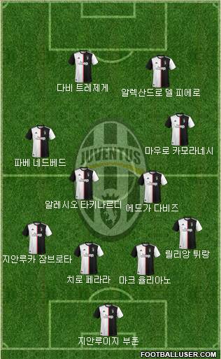 Juventus Formation 2020