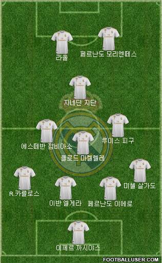 Real Madrid C.F. Formation 2020