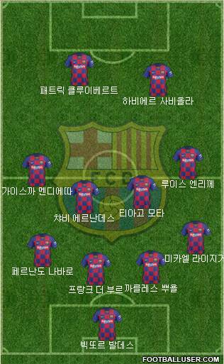 F.C. Barcelona Formation 2020