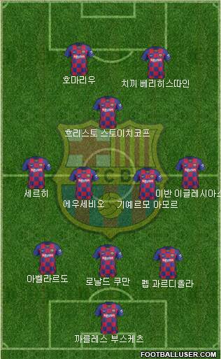 F.C. Barcelona Formation 2020