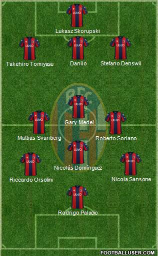 Bologna Formation 2020