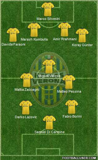 Hellas Verona Formation 2020