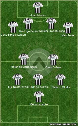 Udinese Formation 2020