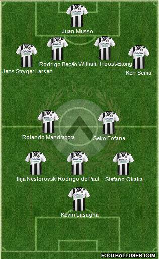 Udinese football formation