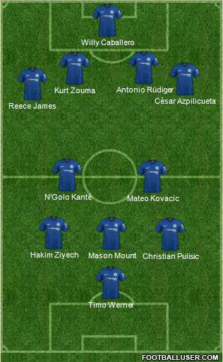 Chelsea Formation 2020