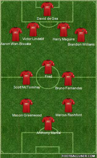 Manchester United Formation 2020
