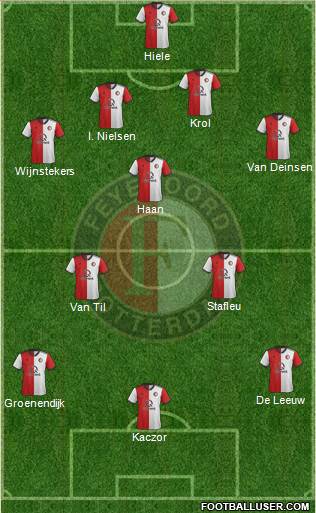 Feyenoord Formation 2020